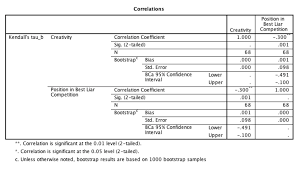 Pearson correlation coefficient is calculated to determine the relationship (weak/strong) between current salary and beginning salary of employees within the organization. Https Www Discoveringstatistics Com Repository Correlation Spss Pdf