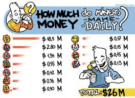 Currently, crypto is in the beginning stages of a bull market which is a great time to buy. Infographic Cryptocurrency Mining Daily Profit Cryptocurrency