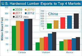 Lumber Prices Surge As Sawmills Run Short Woodworking Network