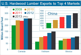 lumber prices surge as sawmills run short woodworking network