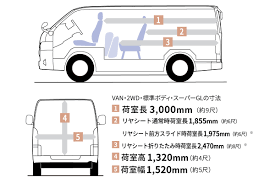 ハイエース 荷 室 サイズ