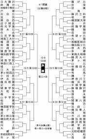 Aug 12, 2002 · 全国一の激戦区・神奈川県の高校野球を愛する人々のためのコミュニティサイトです。2021年夏の神奈川大会は、7月10日（土）に開幕！ 全試合有観客で開催予定。夏の甲子園出場を目指して、ガンバレ、神奈川高校球児！ 2013å¹´ ç§‹å­£é«˜æ ¡é‡Žçƒç¥žå¥ˆå·çœŒå¤§ä¼š é«˜æ ¡é‡Žçƒ é«˜æ ¡ é‡Žçƒ