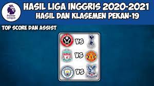 Hasil piala fa 2020 tadi malam liverpool lolos tottenham replay. Hasil Liga Inggris Tadi Malam Hasil Mu Vs Liverpool Pemuncak Klasemen Liga Inggris Top Score Youtube