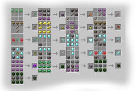 More tools addon (update!) this addon brings 20+ armor type to your game, 20+ decorative blocks and 400+ new tools to play with. 1 2 5 More Ores Origanal Minecraft Mods Mapping And Modding Java Edition Minecraft Forum Minecraft Forum