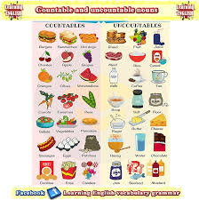 Countable And Uncountable Nouns Explained With Examples Gramatica Inglesa Vocabulario En Ingles Clase De Ingles