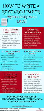 Still, this is a company i'll never regret paying for. How To Write A Research Paper Step By Step Academic Writing College Writing Research Paper