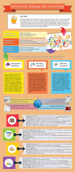 Universal Design Learning Visually Explained For Teachers