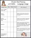 Nwea Map Resources Nwea Map Classroom Map Nwea