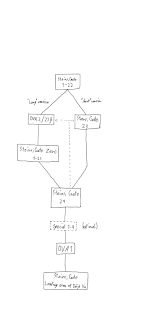 Steins;Gate Watch Order To Help You Understand The Storyline | Dunia Games