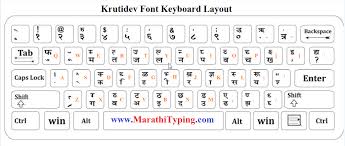 Kruti Dev Marathi Font Typing Tutor Marathi Typing