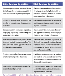 Difference Between20th And 21st Learning 21st Century Learning 21st Century Skills 21st Century Teacher