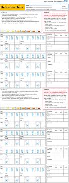 assessing and documenting fluid balance