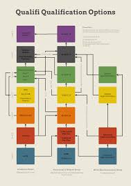 vocational pathway chart prospects development services