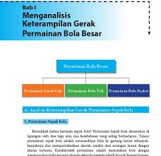 Dalam permainan bola voli kedua kaki terbuka, lutut ditekuk, kedua tangan lurus dijulurkan ke depan bawah dan tangan satu sama lain dikaitkan atau berpegangan, ini merupakan gerakan …. Materi Pjok Kelas 11 Sepak Bola Portal Edukasi