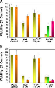 Image result for Yellow 1990 Thiele Inc
