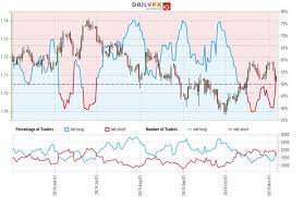 Euro Price Outlook Eur Usd Slumps Into Range Support Trade