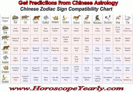Pin On Chinese Zodiac
