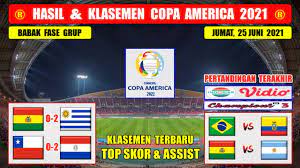 Babak penyisihan grup a, b, 8 besar (perempat final), semifinal dan final. Hasil Copa America 2021 Hari Ini Chile Vs Paraguay Bolivia Vs Uruguay Jumat 25 Juni 2021 Youtube