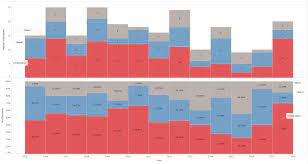 The supreme court has been giving trump recent wins. Empirical Scotus Changes Are Afoot 5 4 Decisions During October Term 2018 Scotusblog