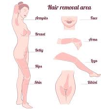 The lifetime guarantee program only applies to service areas for which you have purchased a laser hair removal package at ideal image. Laser Hair Removal Miami Jolie Plastic Surgery