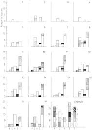 Image result for Rhamphicarpa brevipedicellata
