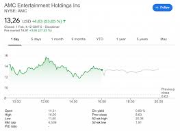 Gamestop corporation stock forecast nyse:gme. Wallstreetbets Goes In For The Kill Melvin Capital Lost 53 In January Finance Magnates