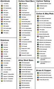 rockwell hardness chart for metals pdf bedowntowndaytona com