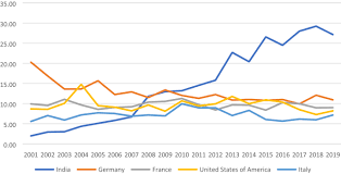 Domestic helpers who are confirmed to travel under belsalmah quarantine package and have authority to board email. Global Value Chains Import Orientation And The State South Africa S Pharmaceutical Industry Springerlink