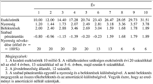 Modern Vallalati Penzugyek Digitalis Tankonyvtar