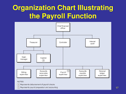 ppt chapter 14 the human resources hr management and