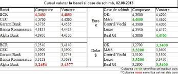 We did not find results for: Curs Valutar 2 August Bcr Si Alpha Bank Afiseaza Cele Mai Proaste Cotatii Pentru Principalele Valute Mobile