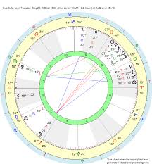 Birth Chart Gus Bofa Gemini Zodiac Sign Astrology