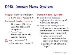 Dns provides name resolution services for active directory, resolving hostnames, urls and fully. Electronic Mail Outgoing Message Queue User Mailbox User