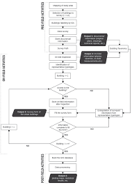 flow chart of the building survey process download