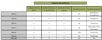 como se preparar para uma auditoria blog voitto como se preparar para uma auditoria