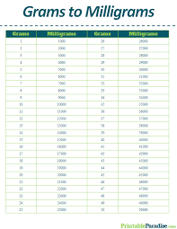 Printable Grams To Milligrams Conversion Chart In 2019