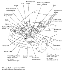 I have engine and trac sign came i went auto zone they diagose they said my 2000 toyota sienna xle makes a whirring or winding noise but can't tell if it is the tires or the transmission. Code P1150 On A Sienna 2000 Is A F Sensor Circuit Range Performance Malfunction