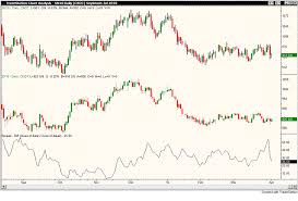 Creating A Commodity Spread Chart