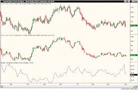 creating a commodity spread chart