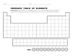 blank periodic table worksheet education com