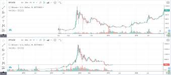 Meanwhile, we also saw old china fud recycled yet again. Bitcoin Yearly Chart Ethereum Millionaire Reddit