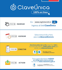 Por lo mismo, no es posible descargar el pase de movilidad sin tener la clave única. Pase De Movilidad Se Puede Obtener Sin Clave Unica Meganoticias