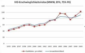 Erschwinglichkeitsindex 2019 karte / statistik arc. Else Is Writing Erschwinglichkeitsindex 2019 Karte Erschwinglichkeitsindex 2019 Karte Erschwinglichkeitsindex 2019 Karte Mieten Oder Kaufen Since 16 February 2019 Her Channel Is On Hiatus And Before All Of Its Content Were