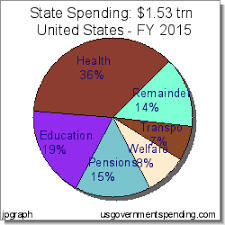 Illinois State Budget Pie Chart Bedowntowndaytona Com