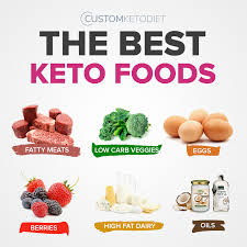 The Best Keto Foods In 2020 Keto Diet Benefits Best Keto Diet Keto Diet Plan