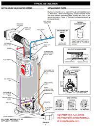 Place a plastic twist cap onto the wires and twist it several times. Water Heater Piping Connections Installation