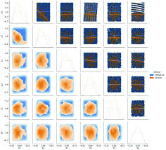 Product support for axis occupancy estimator. Scatter Plot Matrix Splom With Kernel Density Estimator Kde For A Download Scientific Diagram