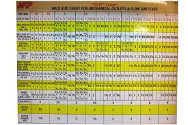 Greenlee Hole Saw Size Chart Www Bedowntowndaytona Com