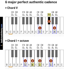You think you're going to hear a perfect cadence, but you get a minor chord instead. Basicmusictheory Com G Major Perfect Authentic Cadence