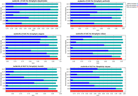 Image result for Xerophyta zambiana